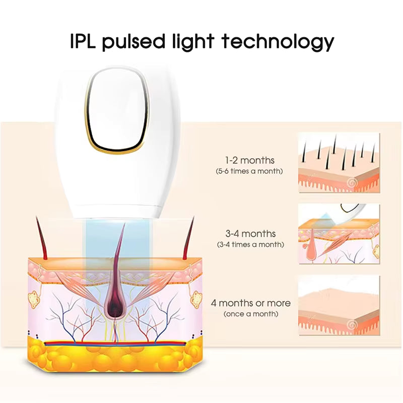 Professional At-Home IPL Laser Hair Remover – 500,000 Flashes for Permanent Smoothness