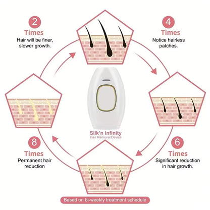 Professional At-Home IPL Laser Hair Remover – 500,000 Flashes for Permanent Smoothness